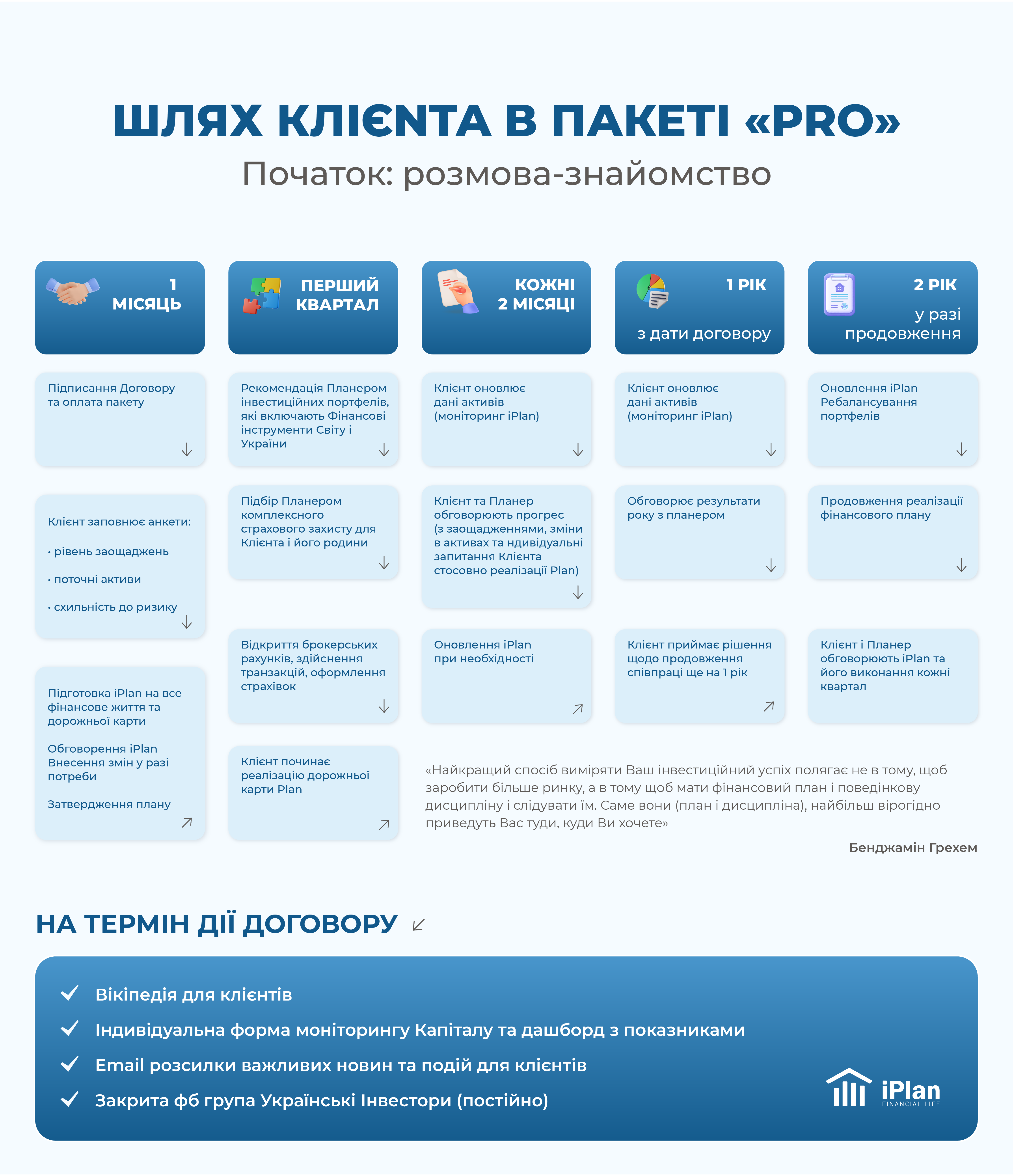proint